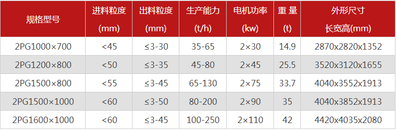 購買一臺液壓雙輥破碎機(jī)需要多少錢，哪個廠家型號多？