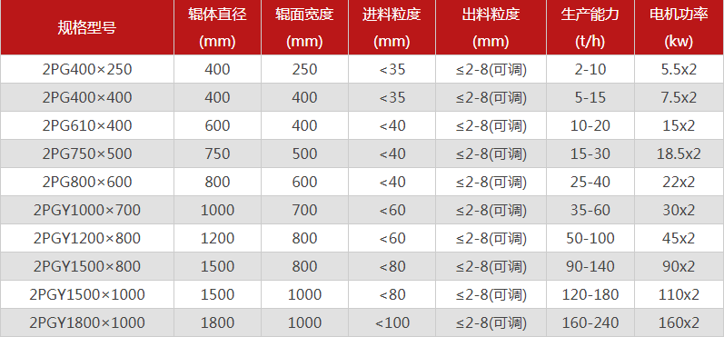 河南石料場制砂機(jī)購買一臺(tái)需要多少錢，可以選擇的型號(hào)有哪些？